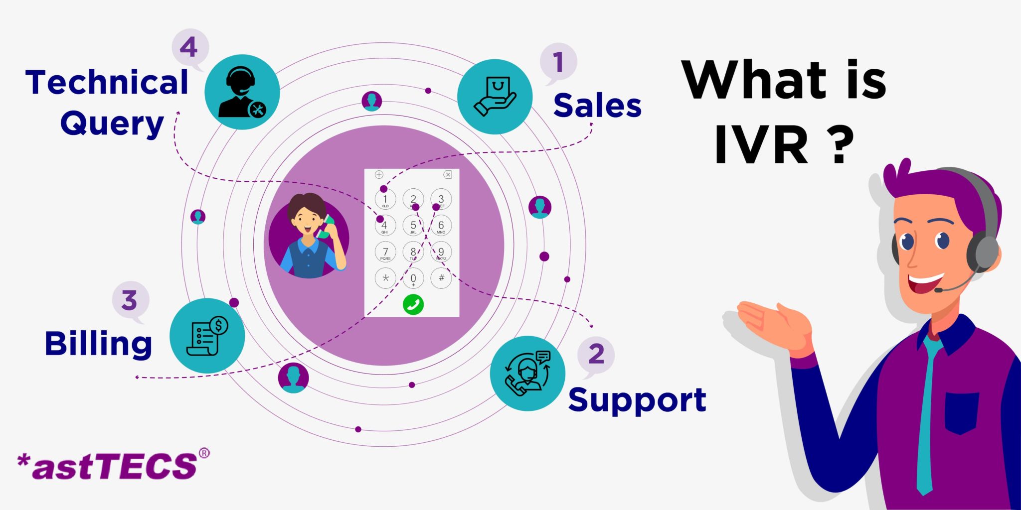 What is Interactive Voice Response IVR System and its application