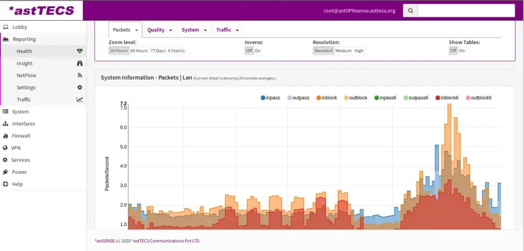 Monitoring and Reporting Dashboard-2