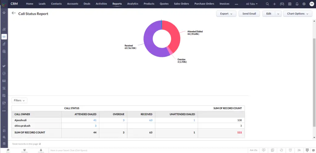 zoho-dashboard-5