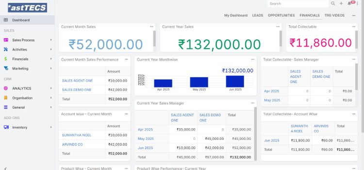 Crm-Final-Dashboard-B2b-2-