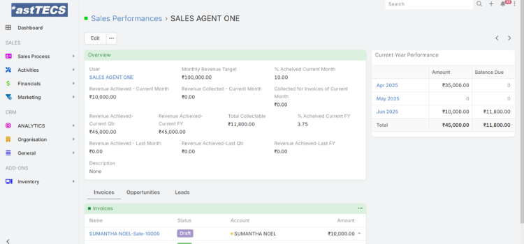 Crm-Final-Dashboard-B2b-4-