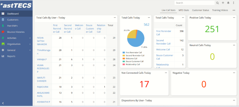 Crm dialer - 3