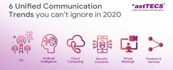 Unified communication trends 2020