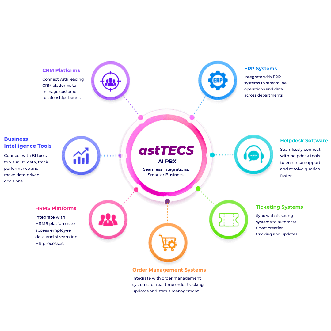 AI PBX Integration