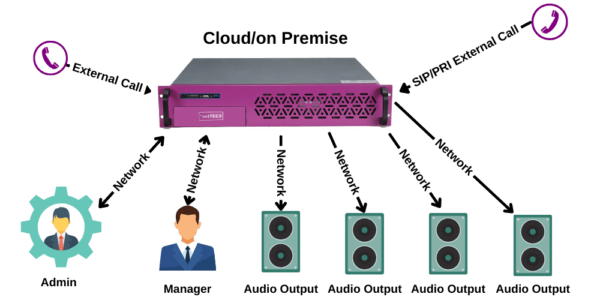 IP Based public announcement system | astTECS | AI-Powered Unified ...