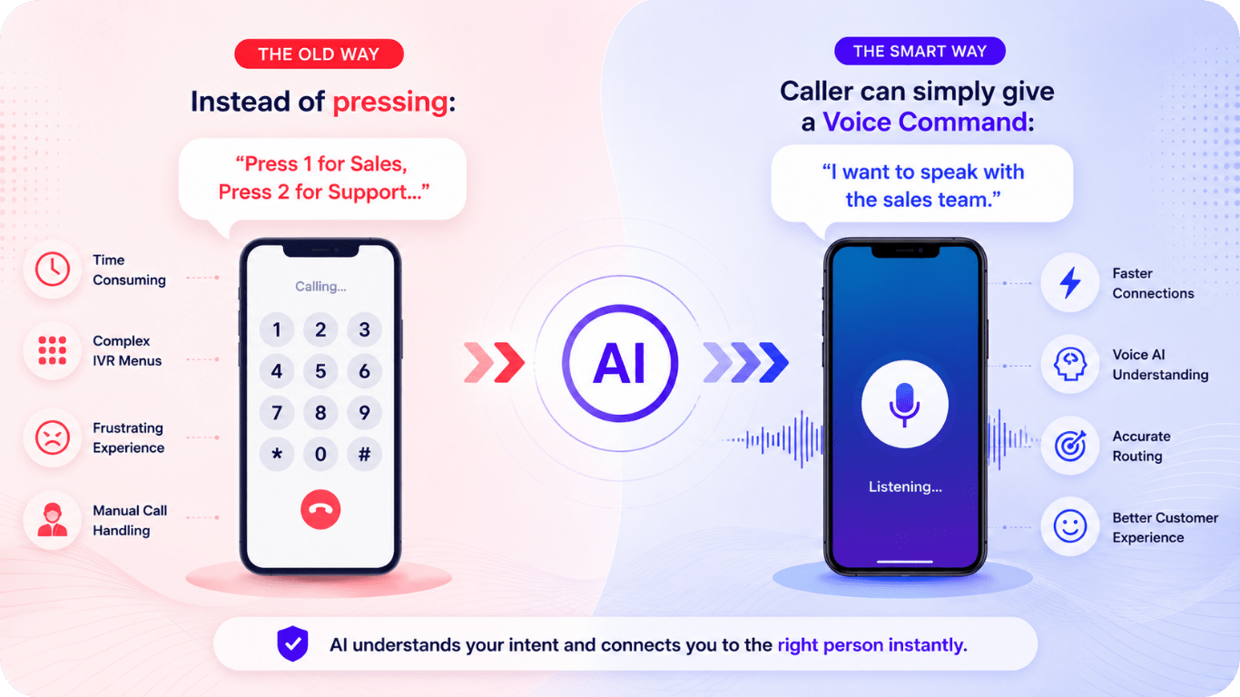 Ai PBX smart calling