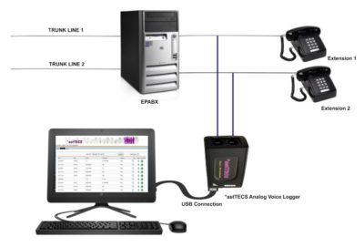 PC based voice logger solution
