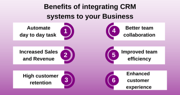 Image showing the Benefits of integrating CRM systems to your Business