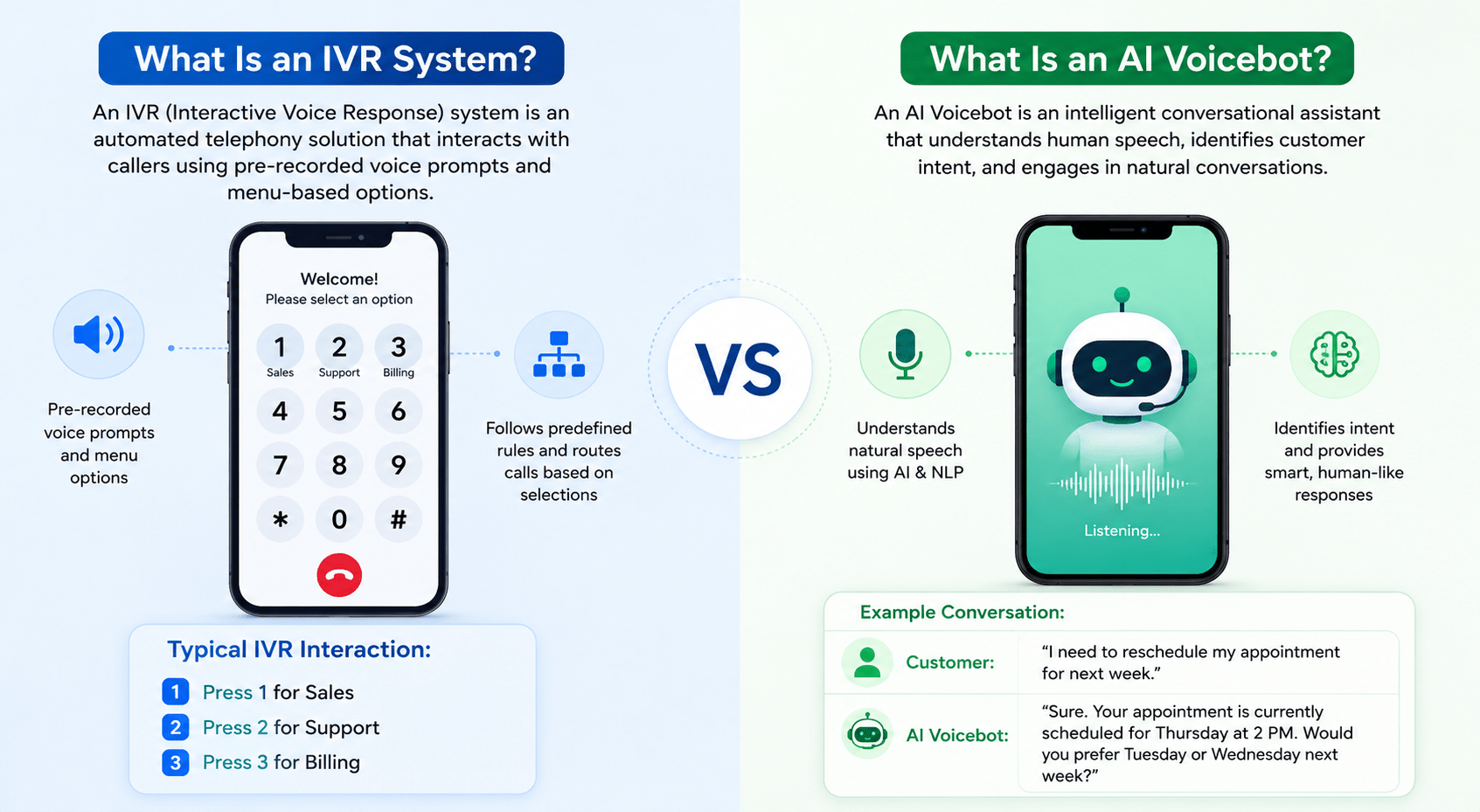 IVR vs AI Voicebots IVR vs AI Voicebots