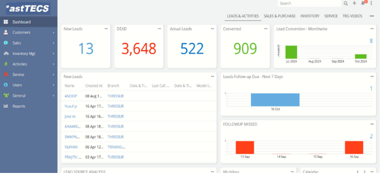Activities data tracking dashboard view of *astTECS CRM 