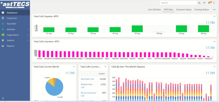 leads tracking data of CRM dashboard