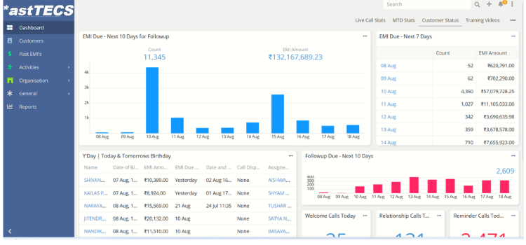 Opportunities identifying data dashboard view