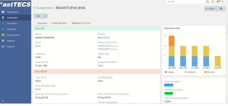 Activities data tracking dashboard view of *astTECS CRM 