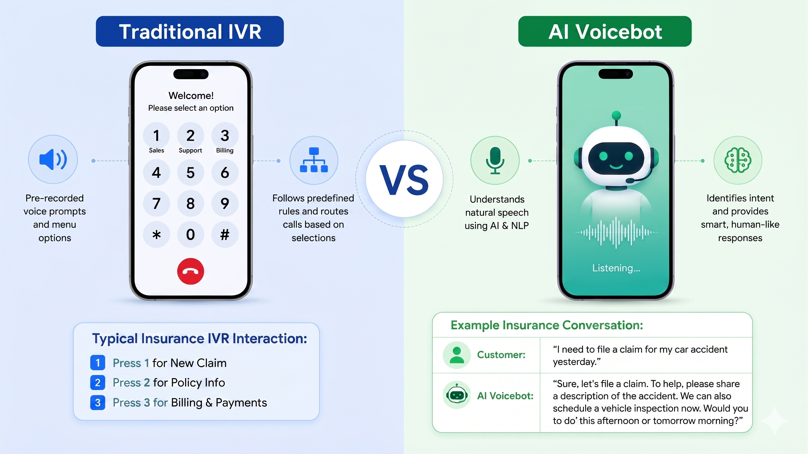 IVR vs AI Voicebots