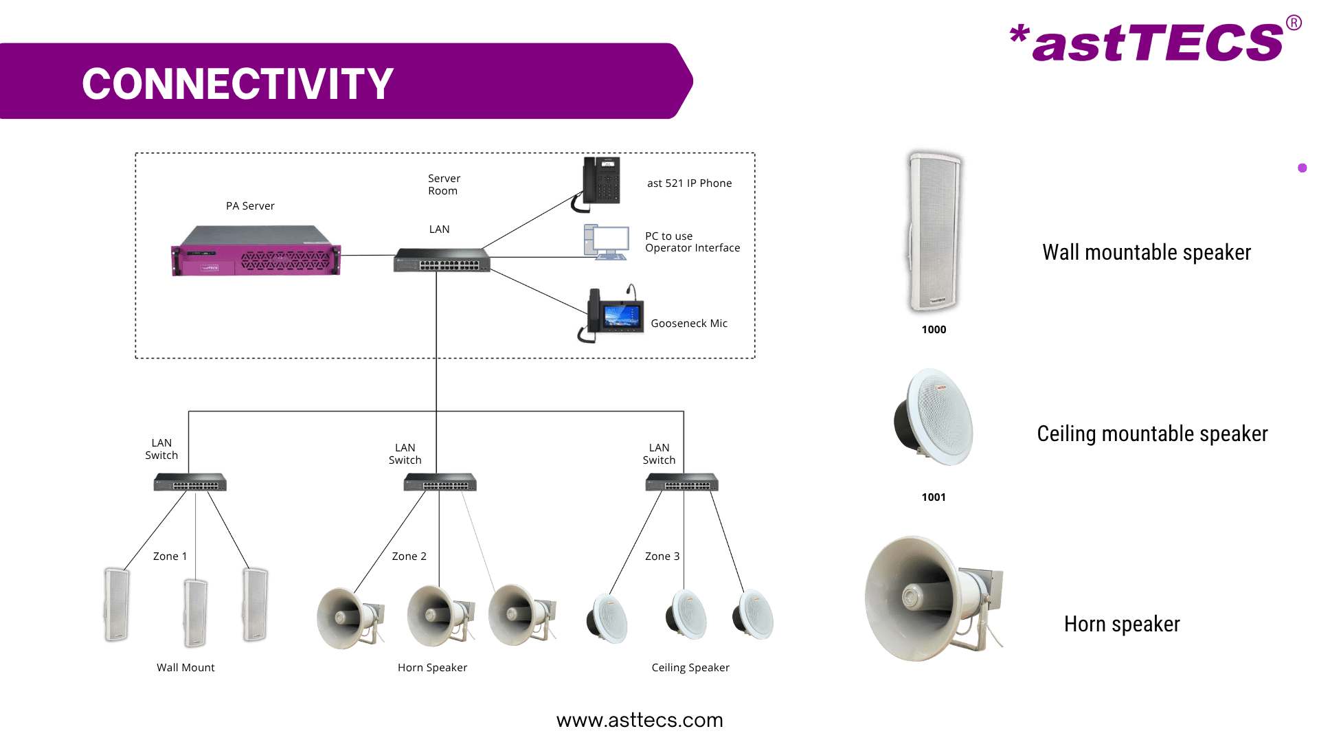IP PA system connectivity