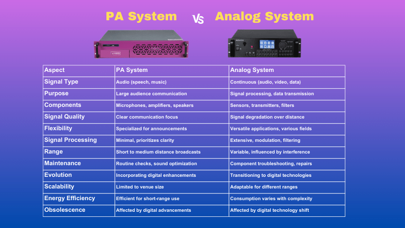 PA System Vs Analog System Comparison