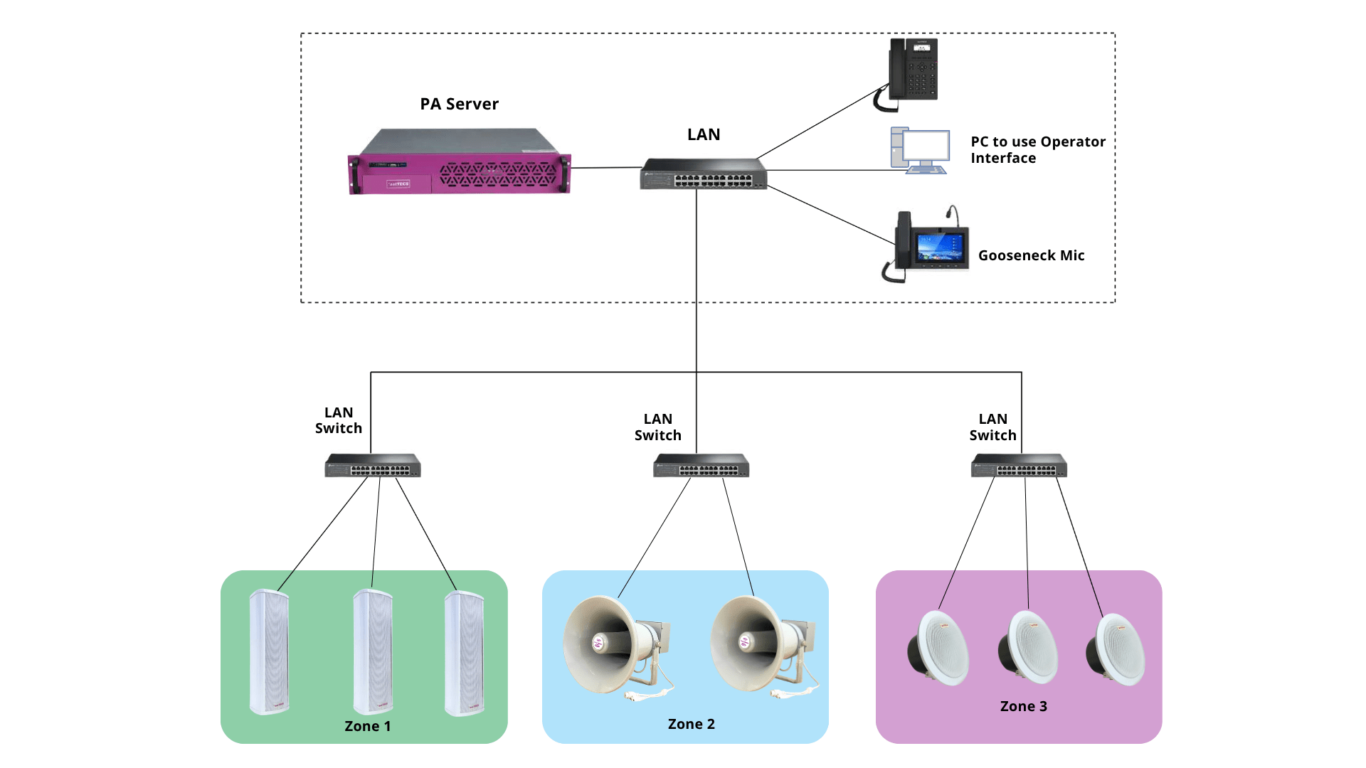PA System - Architecture