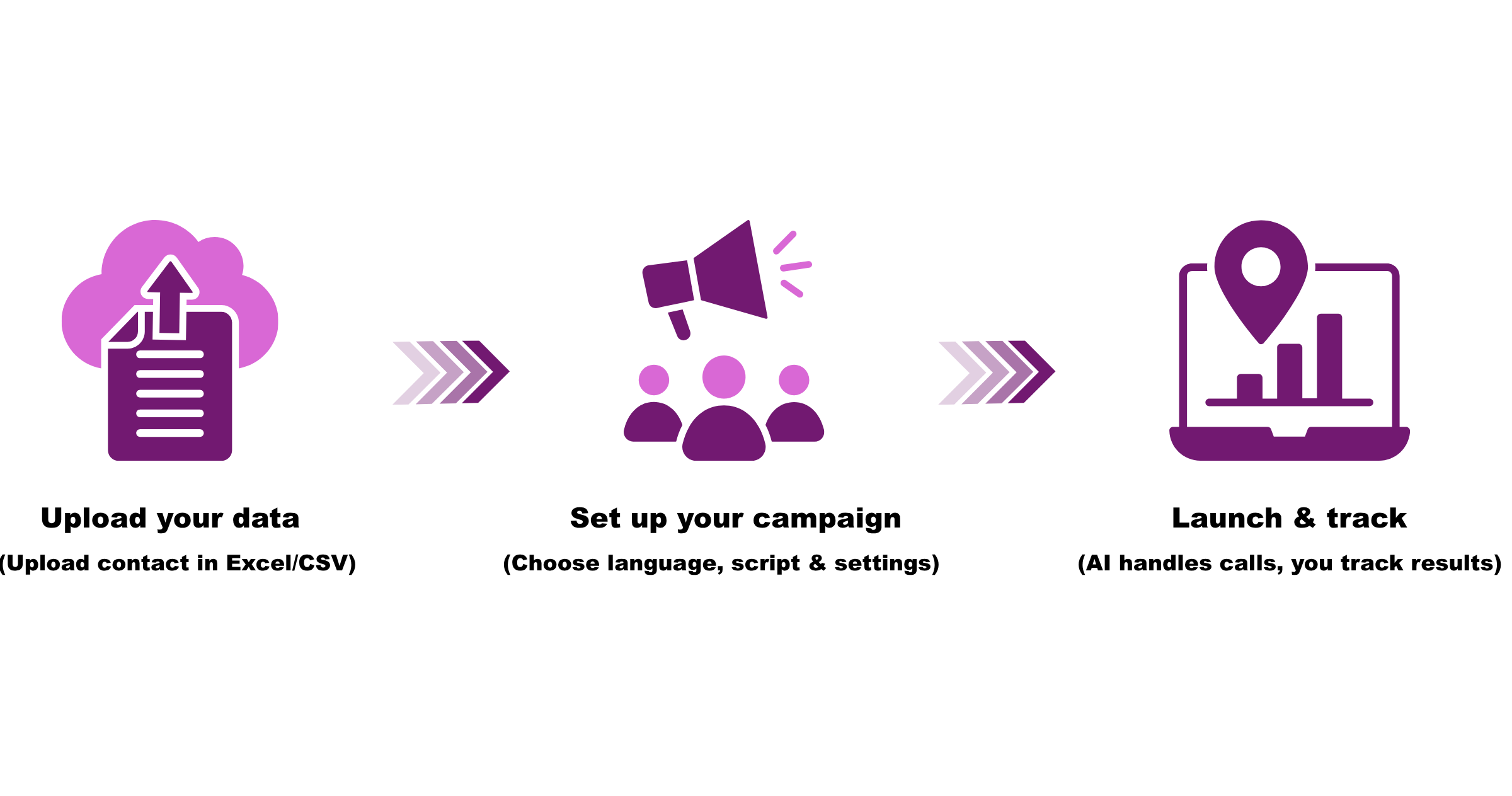 DIY - Debt Recovery Bot