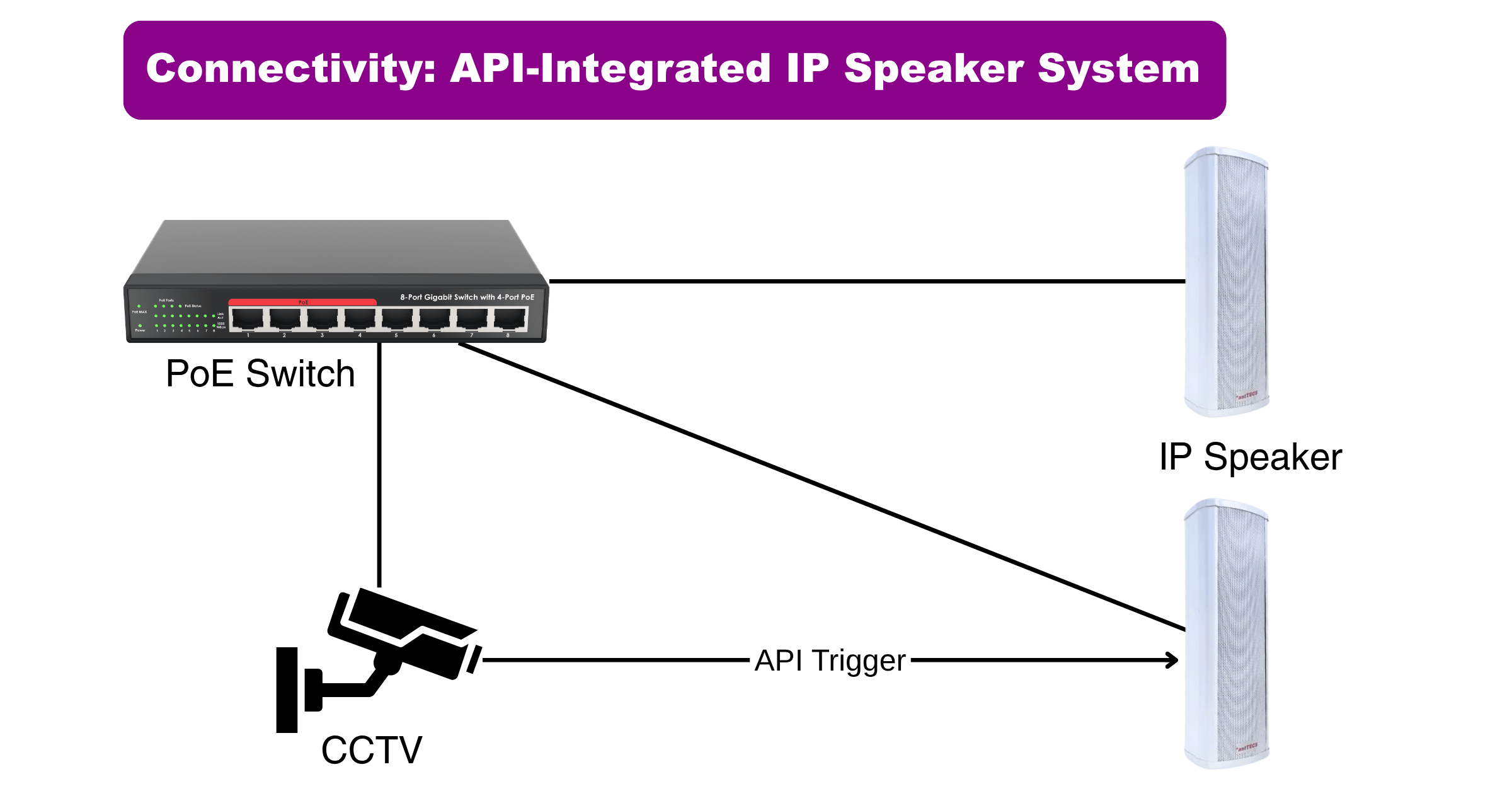 API Triggered IP speaker connectivity