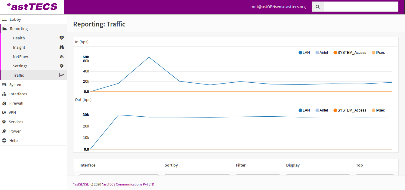 Firewall dashboard with reports