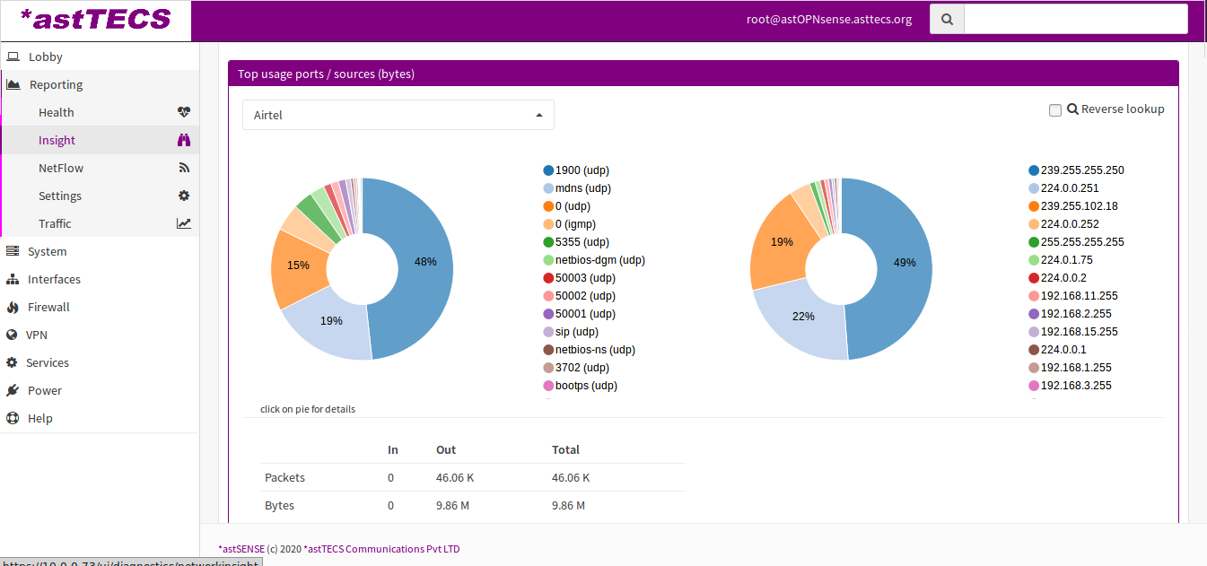 Firewall software dashboard with Total usage reports
