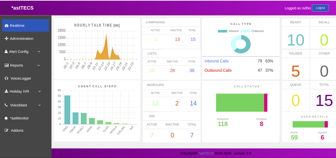 contact center reports with advanced dashboard
