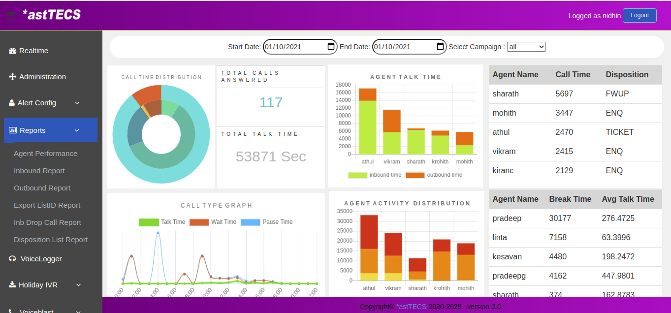 contact center reports with advanced dashboard