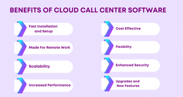 Image showing the Benefits of Cloud Call Center Software