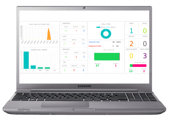 Call center solution with Live data insights Dashboard