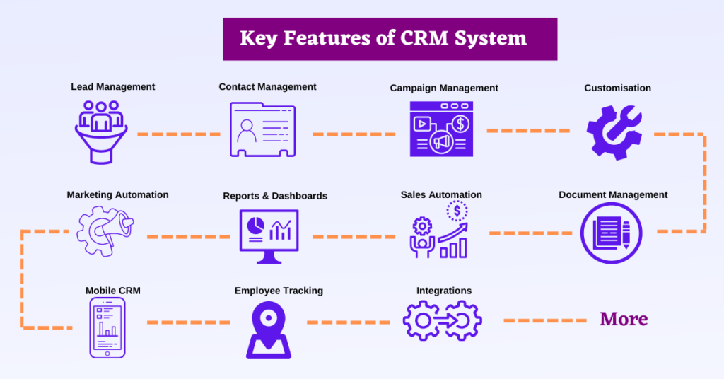 Key features one should have in CRM Solutions