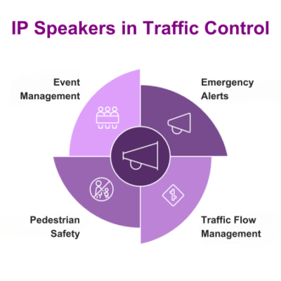 ip-speakers-for-traffic-safety (1)